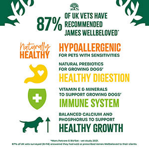 James Wellbeloved Puppy Food